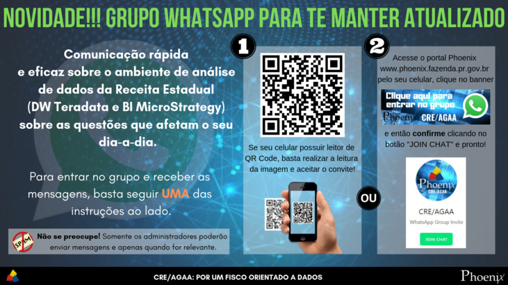 whats